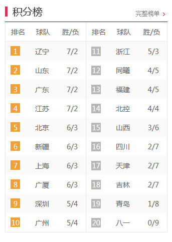 中甲最新積分榜，激烈角逐與瞬息萬變排名下的比分爭奪戰(zhàn)。