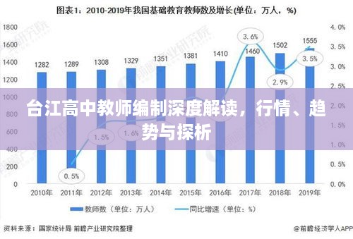 臺(tái)江高中教師編制深度解讀，行情、趨勢(shì)與探析