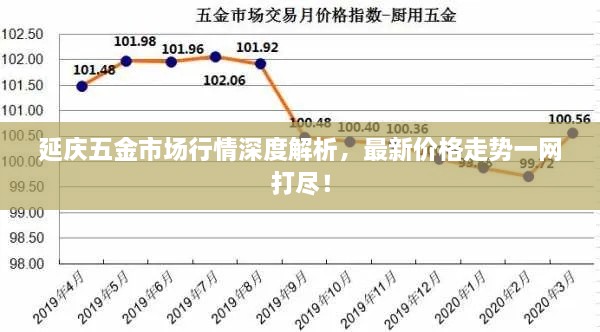 延慶五金市場(chǎng)行情深度解析，最新價(jià)格走勢(shì)一網(wǎng)打盡！