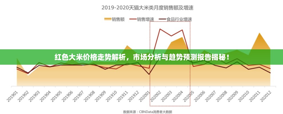 紅色大米價(jià)格走勢(shì)解析，市場(chǎng)分析與趨勢(shì)預(yù)測(cè)報(bào)告揭秘！