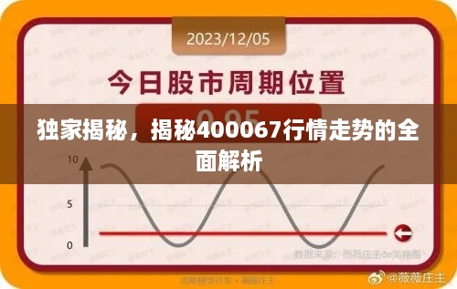 獨家揭秘，揭秘400067行情走勢的全面解析