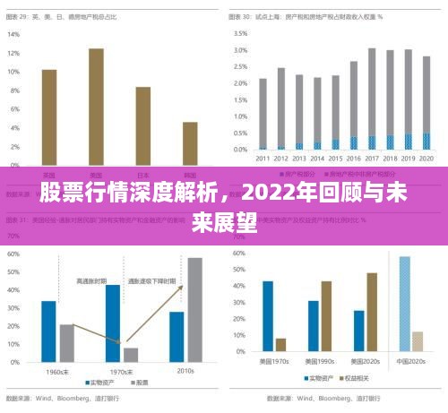股票行情深度解析，2022年回顧與未來(lái)展望
