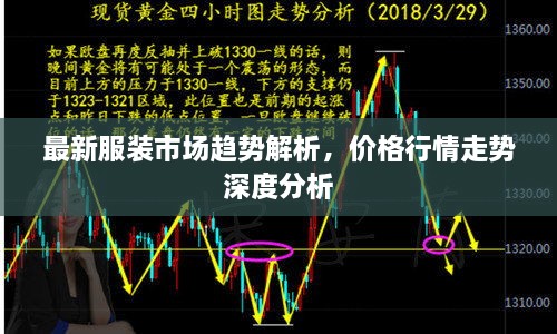 最新服裝市場趨勢解析，價格行情走勢深度分析