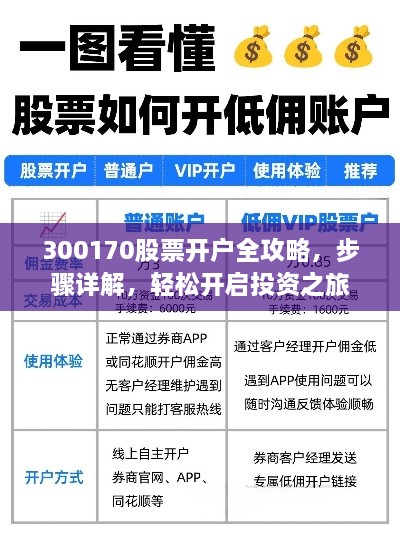300170股票開戶全攻略，步驟詳解，輕松開啟投資之旅