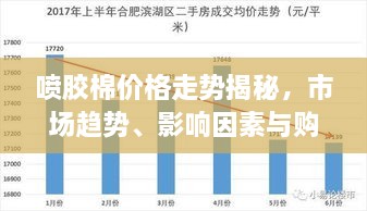 噴膠棉價格走勢揭秘，市場趨勢、影響因素與購買指南