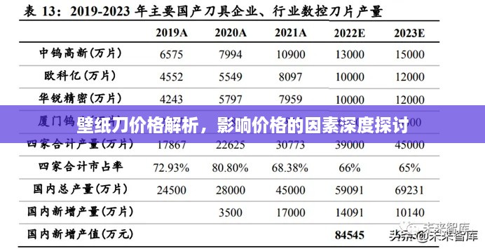 壁紙刀價(jià)格解析，影響價(jià)格的因素深度探討