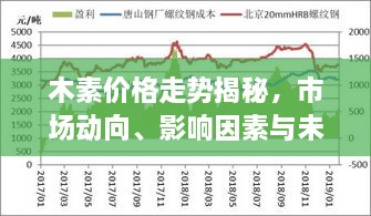 木素價(jià)格走勢(shì)揭秘，市場(chǎng)動(dòng)向、影響因素與未來(lái)展望