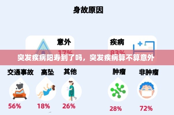 突發(fā)疾病陽壽到了嗎，突發(fā)疾病算不算意外 