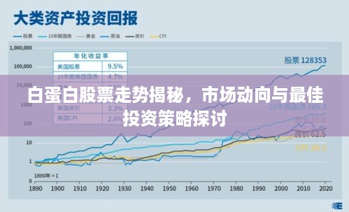 白蛋白股票走勢揭秘，市場動向與最佳投資策略探討