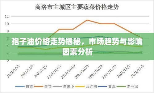 孢子油價(jià)格走勢(shì)揭秘，市場(chǎng)趨勢(shì)與影響因素分析