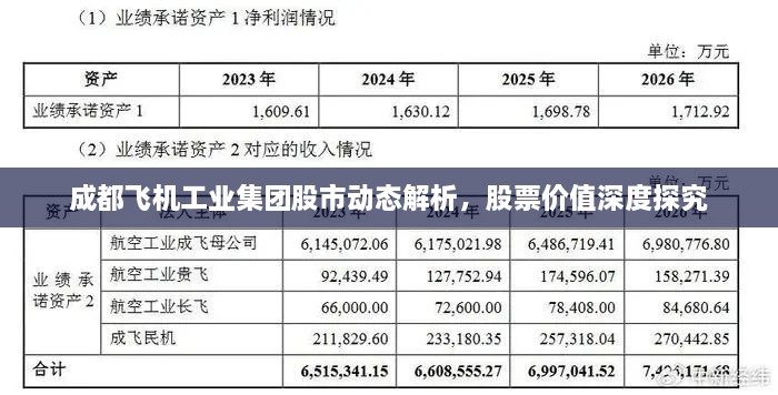 成都飛機(jī)工業(yè)集團(tuán)股市動(dòng)態(tài)解析，股票價(jià)值深度探究