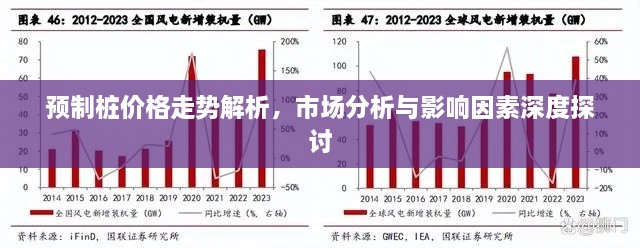 預(yù)制樁價格走勢解析，市場分析與影響因素深度探討