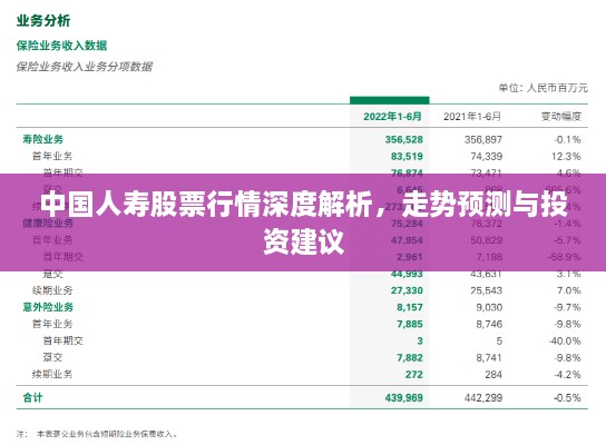 中國人壽股票行情深度解析，走勢預(yù)測與投資建議