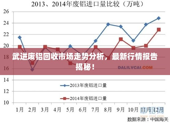 武進(jìn)廢鋁回收市場(chǎng)走勢(shì)分析，最新行情報(bào)告揭秘！