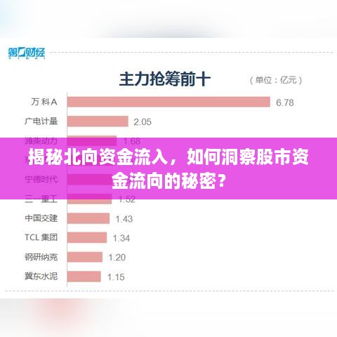 揭秘北向資金流入，如何洞察股市資金流向的秘密？