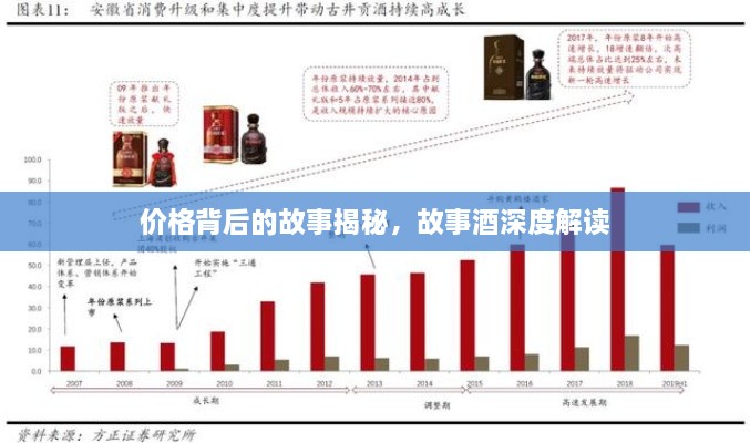 價格背后的故事揭秘，故事酒深度解讀