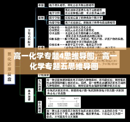 高一化學(xué)專題4思維導(dǎo)圖，高一化學(xué)專題五思維導(dǎo)圖 