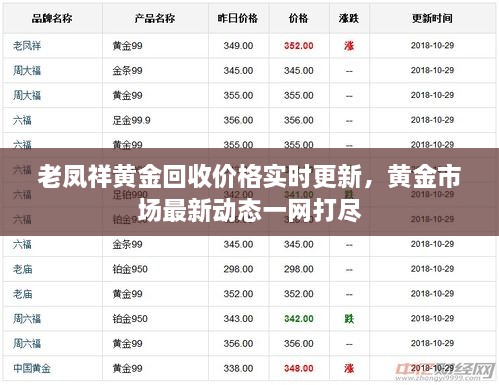老鳳祥黃金回收價(jià)格實(shí)時(shí)更新，黃金市場(chǎng)最新動(dòng)態(tài)一網(wǎng)打盡