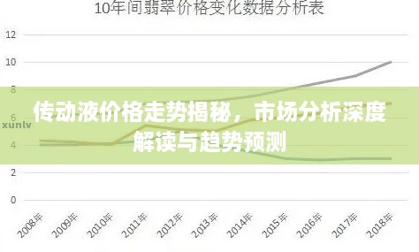 傳動液價格走勢揭秘，市場分析深度解讀與趨勢預(yù)測