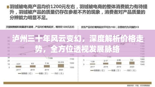 瀘州三十年風(fēng)云變幻，深度解析價(jià)格走勢(shì)，全方位透視發(fā)展脈絡(luò)