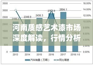 河南質(zhì)感藝術(shù)漆市場深度解讀，行情分析與趨勢展望