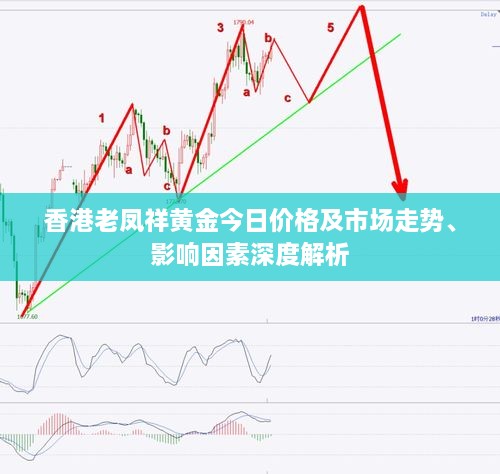 香港老鳳祥黃金今日價格及市場走勢、影響因素深度解析