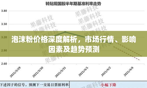 泡沫粉價(jià)格深度解析，市場(chǎng)行情、影響因素及趨勢(shì)預(yù)測(cè)