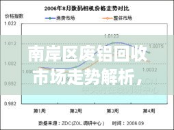 南岸區(qū)廢鋁回收市場(chǎng)走勢(shì)解析，最新行情分析報(bào)告！