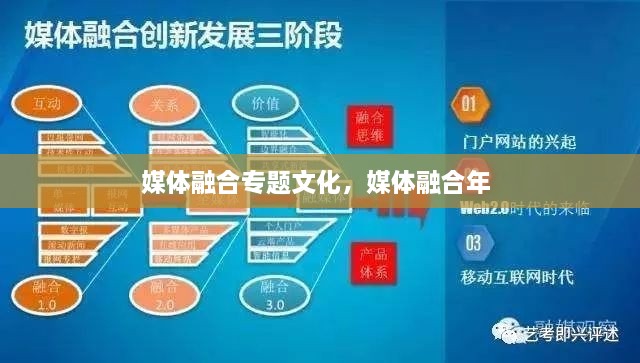 媒體融合專題文化，媒體融合年 