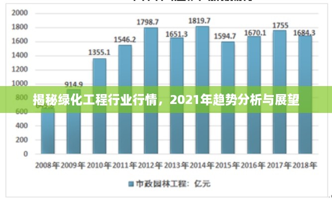 揭秘綠化工程行業(yè)行情，2021年趨勢分析與展望