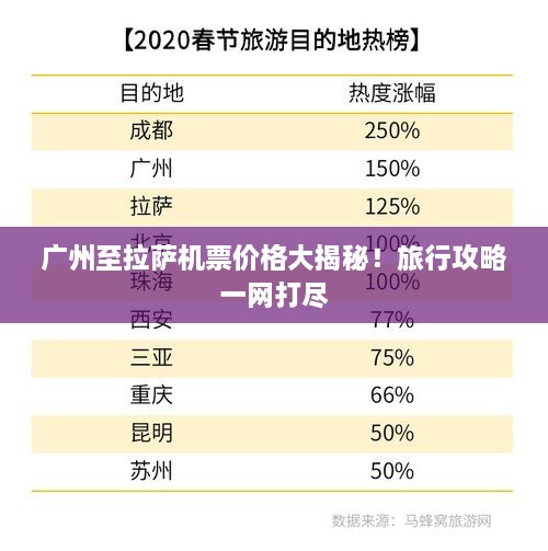 廣州至拉薩機(jī)票價(jià)格大揭秘！旅行攻略一網(wǎng)打盡