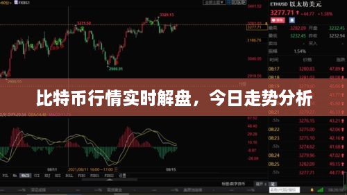 比特幣行情實時解盤，今日走勢分析