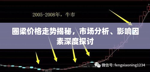 圈梁價(jià)格走勢(shì)揭秘，市場(chǎng)分析、影響因素深度探討
