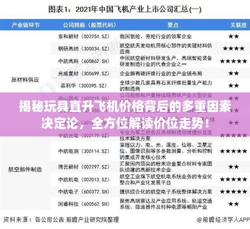 揭秘玩具直升飛機(jī)價(jià)格背后的多重因素決定論，全方位解讀價(jià)位走勢(shì)！