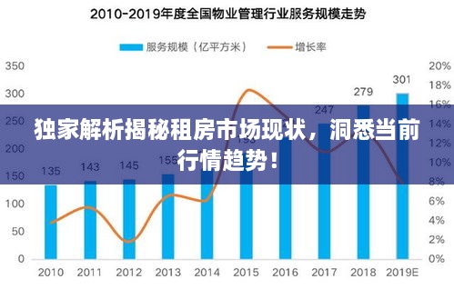 獨家解析揭秘租房市場現(xiàn)狀，洞悉當(dāng)前行情趨勢！