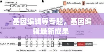 基因編輯等專題，基因編輯最新成果 