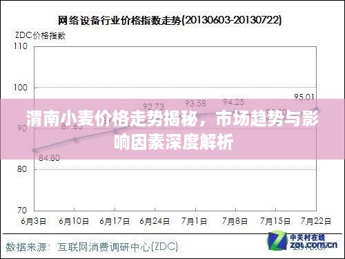 渭南小麥價格走勢揭秘，市場趨勢與影響因素深度解析