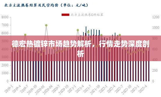 德宏熱鍍鋅市場趨勢解析，行情走勢深度剖析
