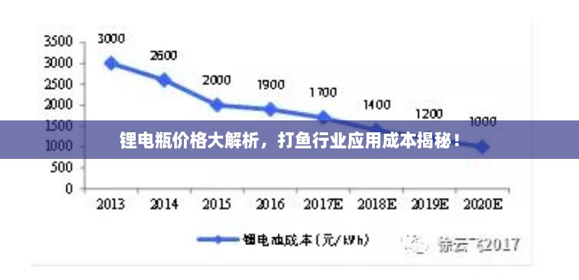 鋰電瓶價格大解析，打魚行業(yè)應用成本揭秘！