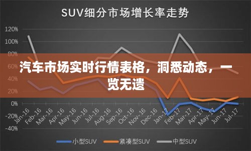汽車市場(chǎng)實(shí)時(shí)行情表格，洞悉動(dòng)態(tài)，一覽無(wú)遺