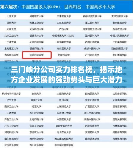 三門(mén)峽分公司實(shí)力排名榜，揭示地方企業(yè)發(fā)展的強(qiáng)勁勢(shì)頭與巨大潛力