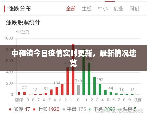 中和鎮(zhèn)今日疫情實(shí)時(shí)更新，最新情況速覽