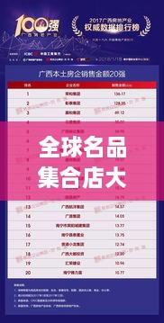 全球名品集合店大揭秘，排名榜單重磅出爐！