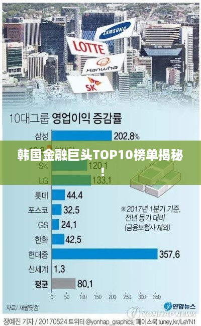 韓國金融巨頭TOP10榜單揭秘！