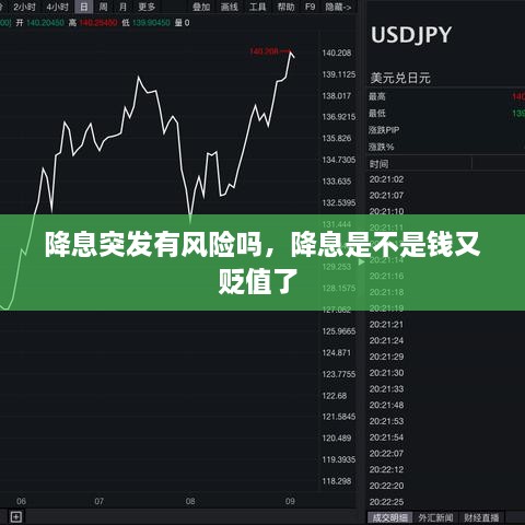 降息突發(fā)有風(fēng)險(xiǎn)嗎，降息是不是錢又貶值了 