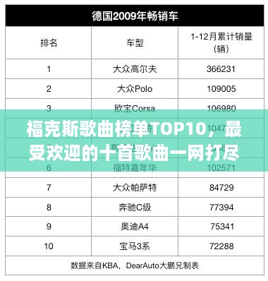 ?？怂垢枨駟蜹OP10，最受歡迎的十首歌曲一網(wǎng)打盡！