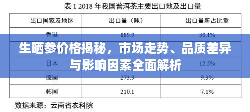 生曬參價格揭秘，市場走勢、品質(zhì)差異與影響因素全面解析