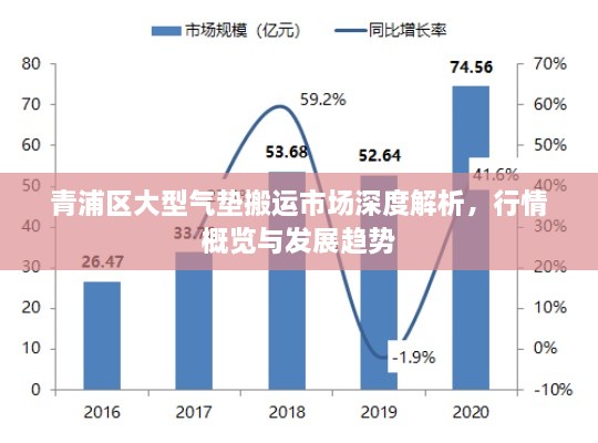 青浦區(qū)大型氣墊搬運(yùn)市場深度解析，行情概覽與發(fā)展趨勢