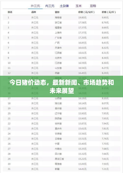 今日豬價(jià)動(dòng)態(tài)，最新新聞、市場趨勢和未來展望