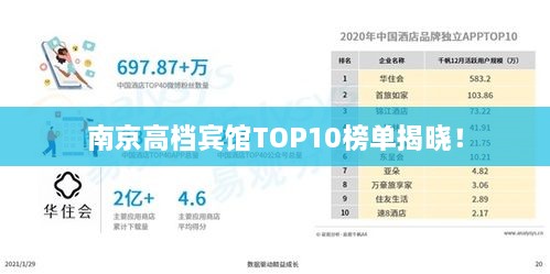 南京高檔賓館TOP10榜單揭曉！